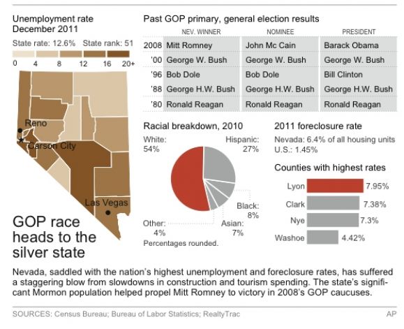 nevada unemployment eligibility